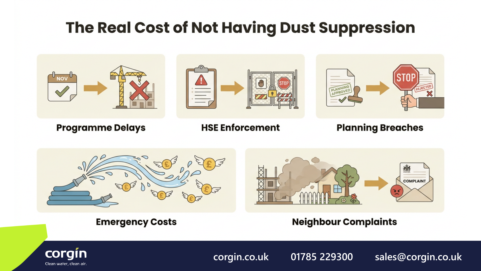 the-real-cost-of-not-having-dust-suppression-corgin-infographic