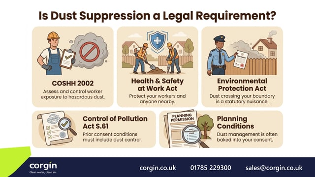 Is Dust Suppression a Legal Requirement? Why Smart Sites Plan It Before Breaking Ground
